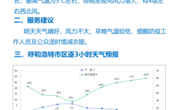 呼和浩特全年气候状况？呼和浩特温度多少