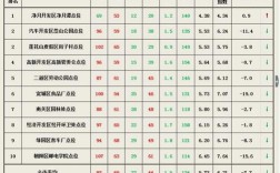 长春市有几个乡镇？2016年长春空气二级以上天数有多少天
