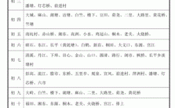 安福县各乡镇的赶集日子分别是什麽时候？安福洲湖房价多少