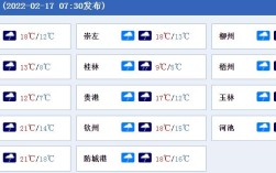 河池市现在是不是回南天？2018年11月日河池温度是多少