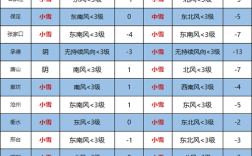 石家庄元氏雪下得大吗？元氏今天的天气预报是多少