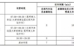 昆明早高峰时间是几点？昆明早晚多少度
