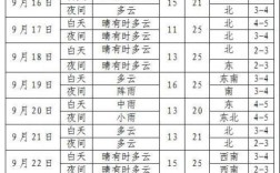 沈阳的平均气温是多少？沈阳气温是多少度啊