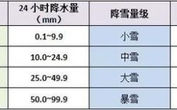 上海冬天平均气温多少度？上海18年1月份温度多少度
