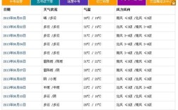邯郸历史上最低气温是多少？邯郸现在气温多少度