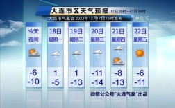 大连几月份开始冷？大连11月份多少度