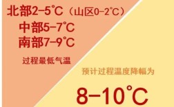 零海拔地区最高温度多少度？湖南江华的天气是多少度