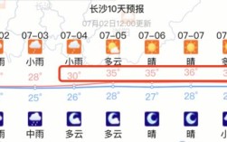 长沙湿度为什么这么高？长沙湿度多少度