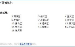 073152831718是哪里区号属于哪个省？湖南区号多少电话号码