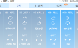 襄阳冬天最冷多少度？湖北襄阳气温多少度