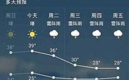70年代三伏天的最高温度多少度？广安的温度多少度