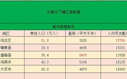 白城2023至2024年供热时间？东北白城冬天气温多少度