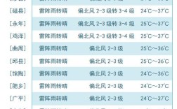 邯郸市冬季最低气温纪录是多少？河北邯郸冬天气温多少度