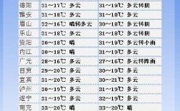 成都冬天的气温？成都平均气温是多少啊
