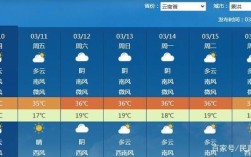 西双版纳景洪市全年天气？西双版纳景洪市的气温多少度