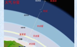 大气层离地面有多少公里？大气层离地面有多少？天气层距离地面多少米