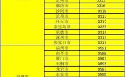 河南110区号多少？开封的电话区号是多少