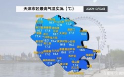天津地表温度最高多少度？天津这几天的温度是多少