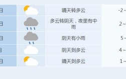 5℃是阴还是多云？多云一般是多少度