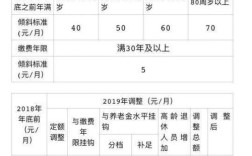 北京1月退休养老金提前发放吗？1月北京温度是多少度