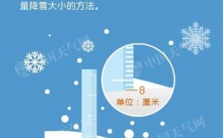 降雪量标准？降雪多少毫米怎么算的