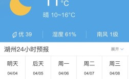 2021年湖州什么时候出梅？湖州气温10月份多少度