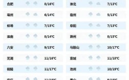 2021年芜湖什么时候下雪？安徽湖铈现在天气多少度