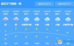 南京机场是什么时候建的？2003年南京最低气温是多少度