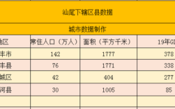 广东省汕尾市海丰人口多少？广州海丰有多少人口