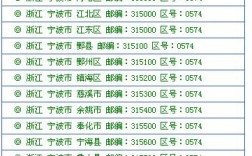 浙江省宁波的区号是多少？宁波区号多少电话号码