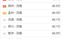 河南立春后气温多少？明天河南温度是多少