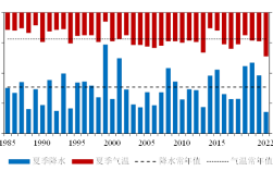 上海历史最高降水量？上海夏天最高多少度
