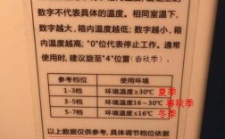 南方冬天冰箱调到几度？南方7月份的温度多少