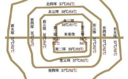 北京的二环,三环,四环,五环,六环每环分别为多少公里？北京3月份大概多少度