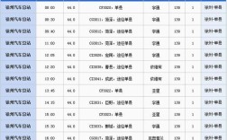 西安到山东泰安站经过哪些站？商丘到荣成市大巴车多少钱
