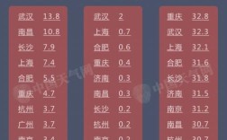 福建十大火炉城市排名？永安年平均气温多少