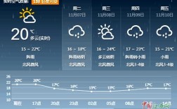 请问江西省吉安市的一年四季的气温的变化？吉安最冷天气多少度