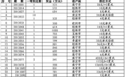 广西玉林市的区号是多少？玉林区号码多少