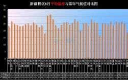 新疆平均气温是多少？一年新疆温度是多少