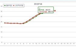 南京年均空气湿度？今天南京空气湿度多少