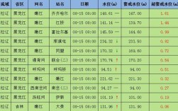 驿江醉酒，多少℃？嫩江现在的温度是多少