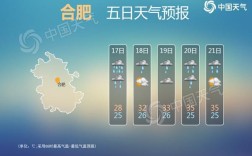 2021安徽什么时间迎来雨雪天气？合肥2月11日天气是多少度