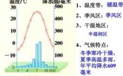 北京的地理环境特征有哪些？通州区年平均降水量是多少毫米