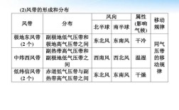 常见的风有哪些种类？有多少种信风