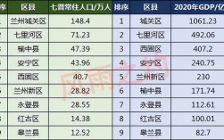 兰州北部属于哪里？永登县秦川镇现在有多少人口