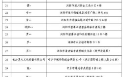 长沙市卫生资格证书领取流程？长沙县卫生9月多少号