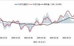 2021年世界最高的气温,是哪个国家？科威特现在的气温是多少