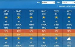 重庆2023年还会高温吗？这几天重庆多少温度