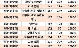 郑州商学院宿舍电费怎么交？巩义电费区号多少钱
