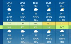 云南曲靖冬天多少度？云南曲靖冬天温度一般多少